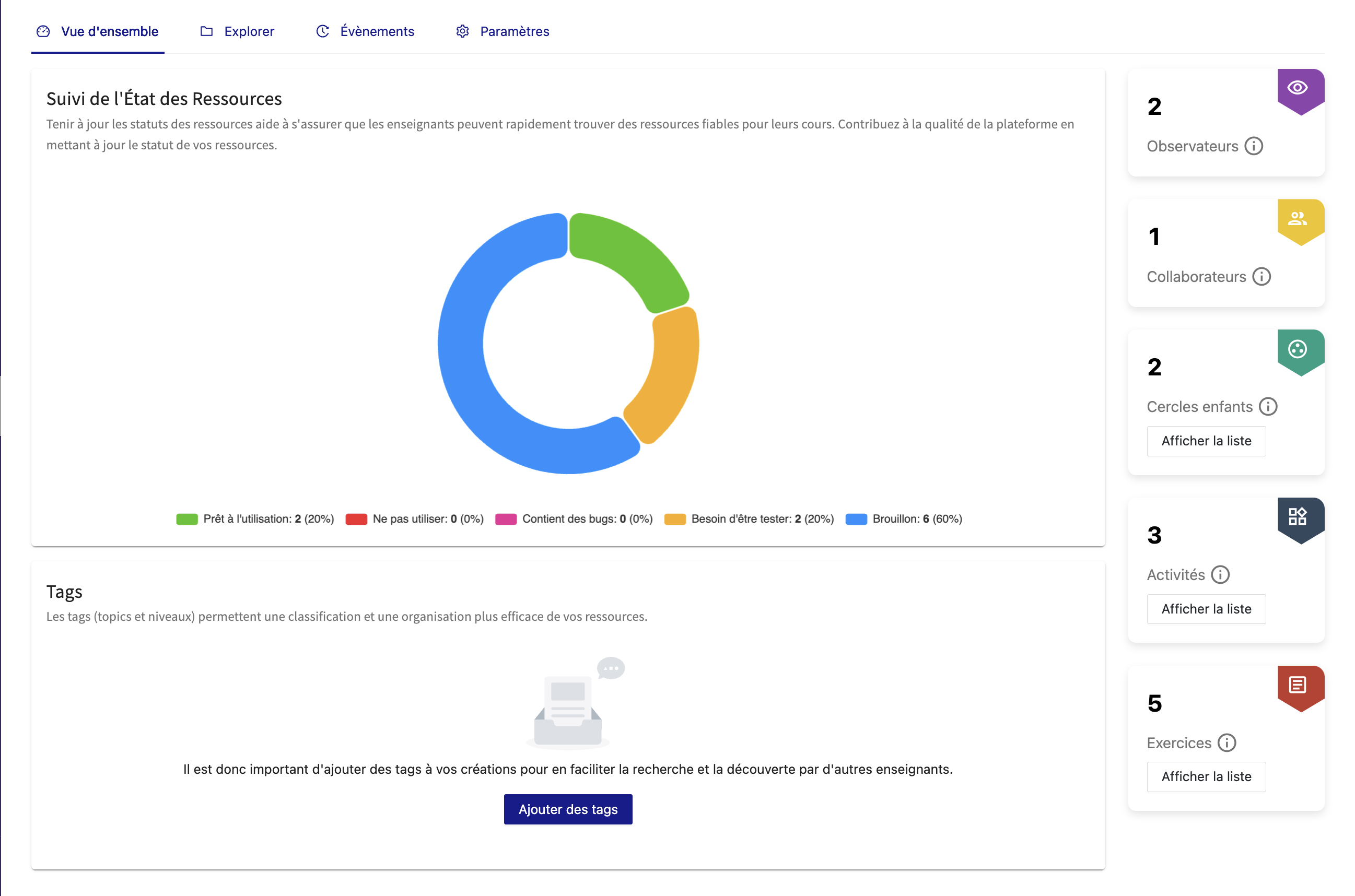 Page de vue d'Ensemble d'un cercle